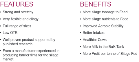 Features and Benfits